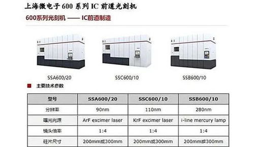 評(píng)論 光刻機(jī)一定要國(guó)產(chǎn)化 100 中國(guó)造不可能