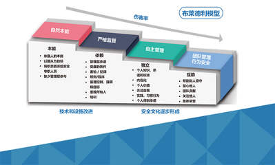 上海于睿企業(yè)管理咨詢 賦能組織，引領變革