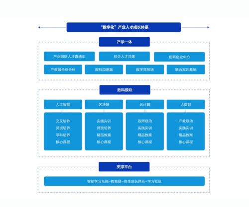 以信息技術咨詢服務賦能人事管理，驅動企業效率躍升